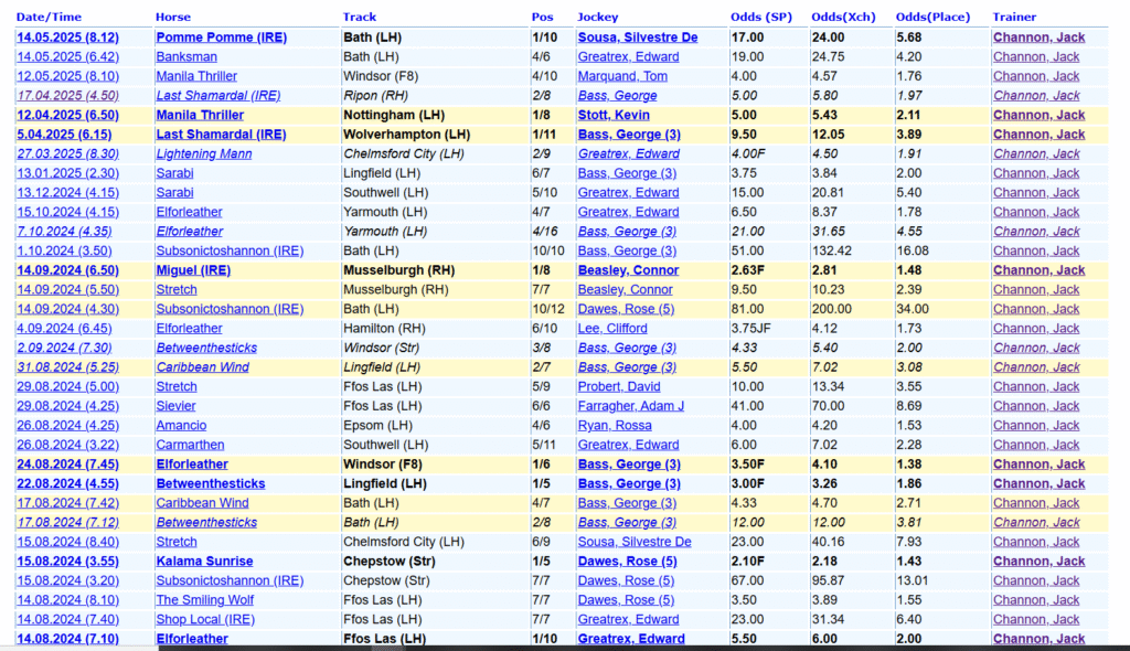 horse racing system free
