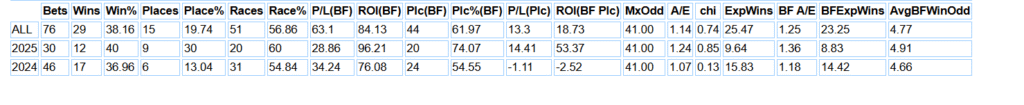 mullins stats